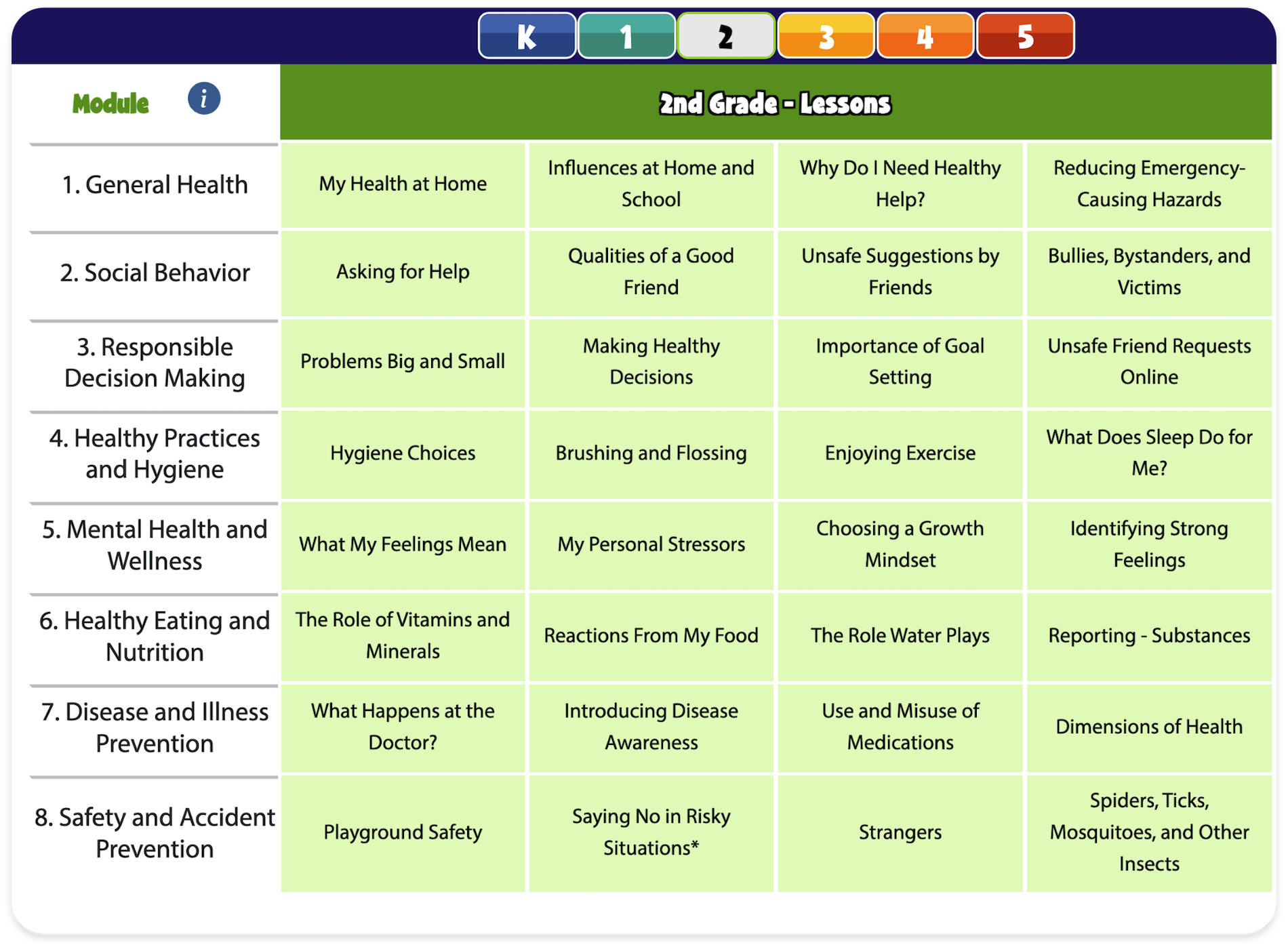 health lessons screen